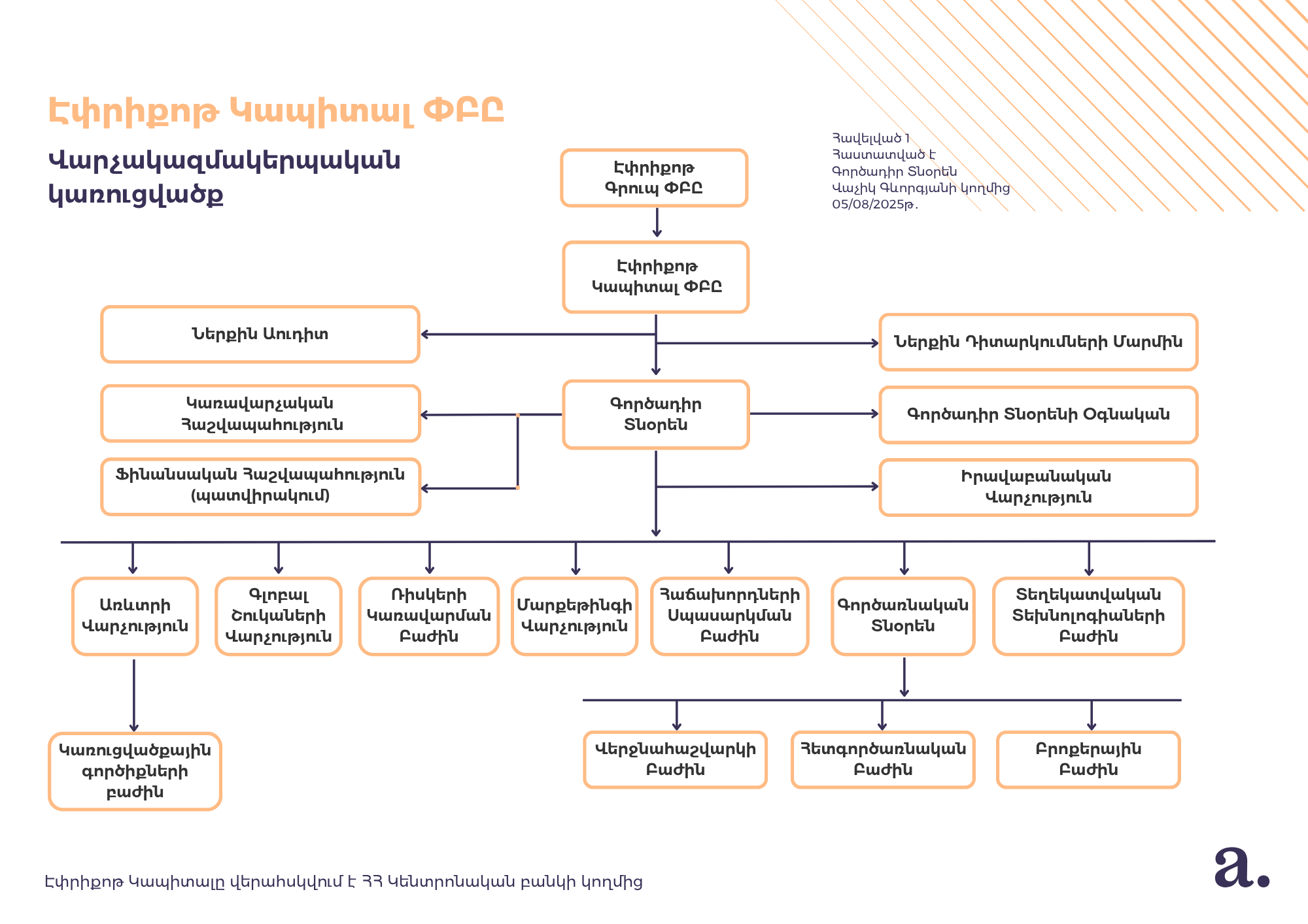 Վարչակազմակերպական կառուցվածք
